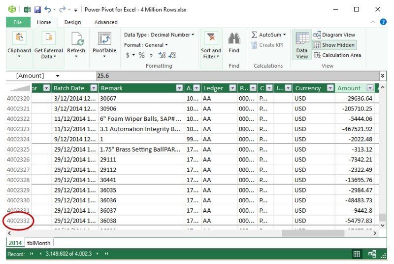 How do you get 4 million rows of data into Excel? PowerPivot