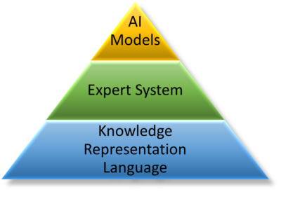 AI framework for financial modeling
