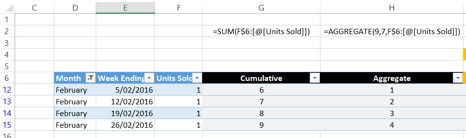 Cumulative totals in tables