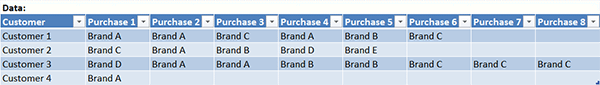 Analysing Tabular Data using a Pivot Table_1