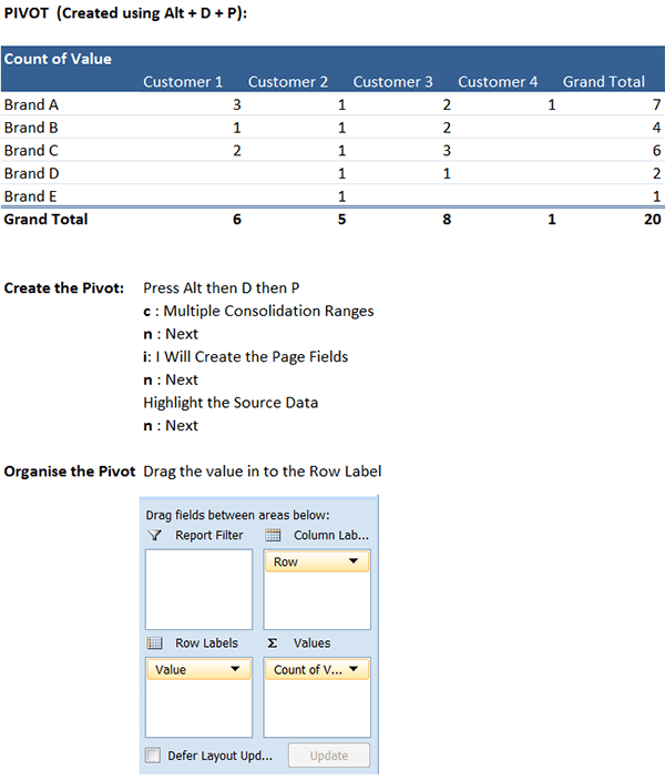 cody tabular data