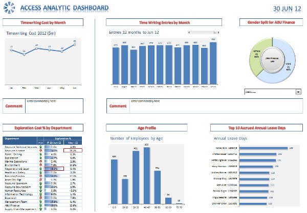 Dashboard 600 x 400