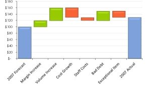 Excel Chart