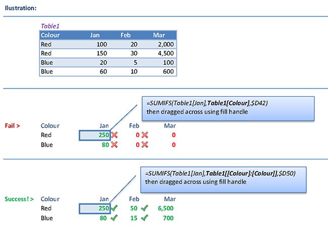 Fixed Reference to Table Columns_example(1)