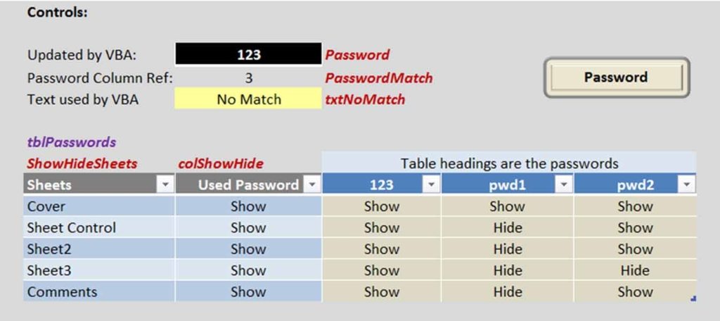 Multiple Password Control