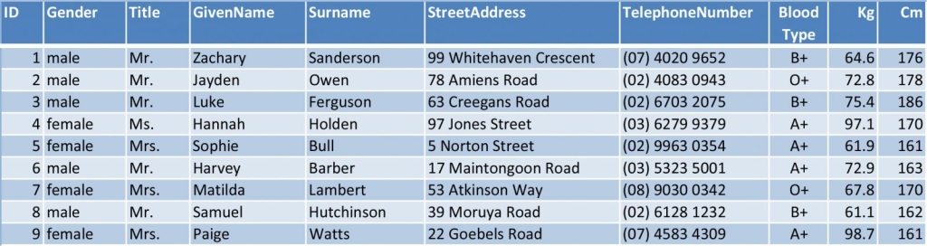 Paste Special Column Widths - Table A