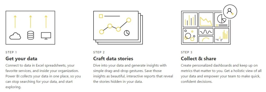 Power BI steps