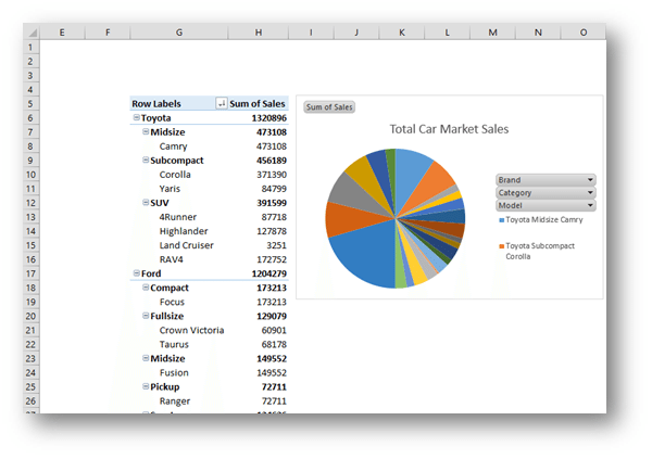 Treemap