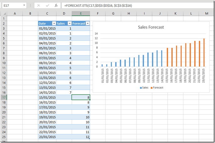 forecasting functions