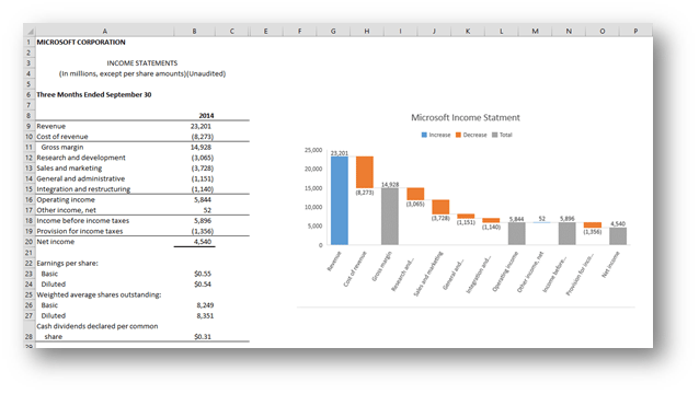 How To Do Charts In Excel 2016