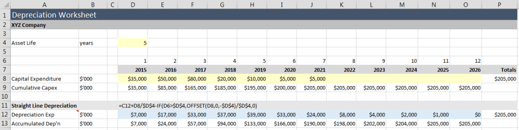 Depreciation Calculator Excel Template For Your Needs