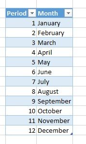 How do you get 4 million rows of data into Excel 2