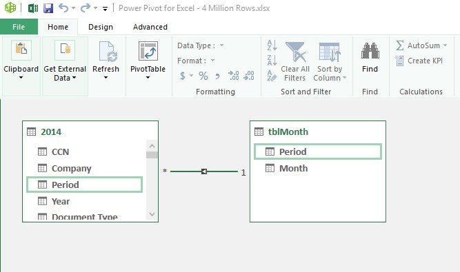 PowerPivot relationships