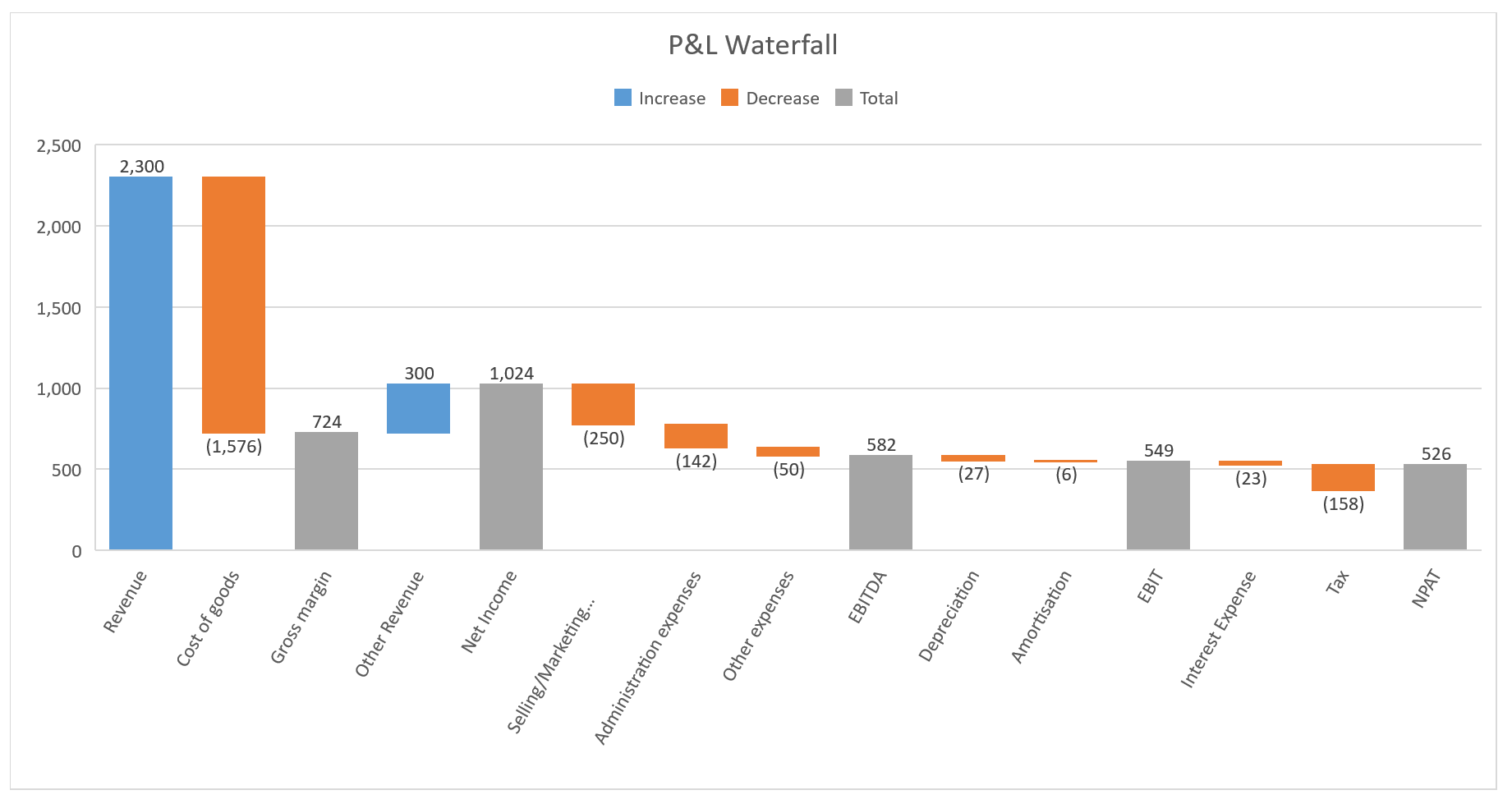 waterfall chart