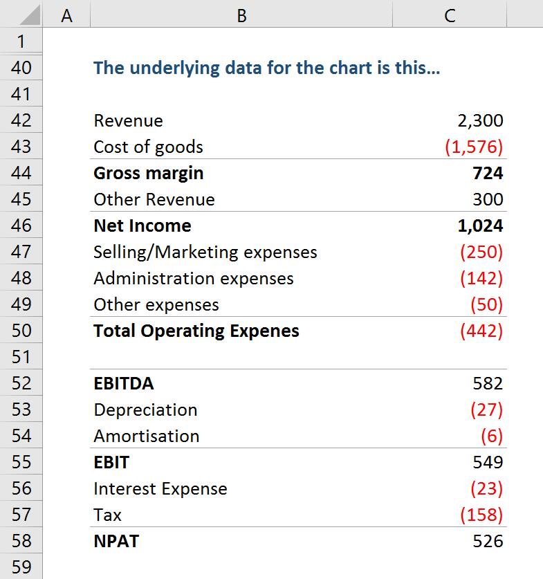 Waterfall Source Data