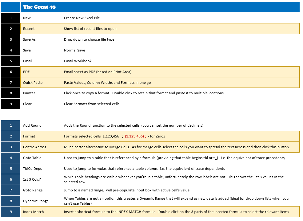 microsoft mappoint 2013 product key