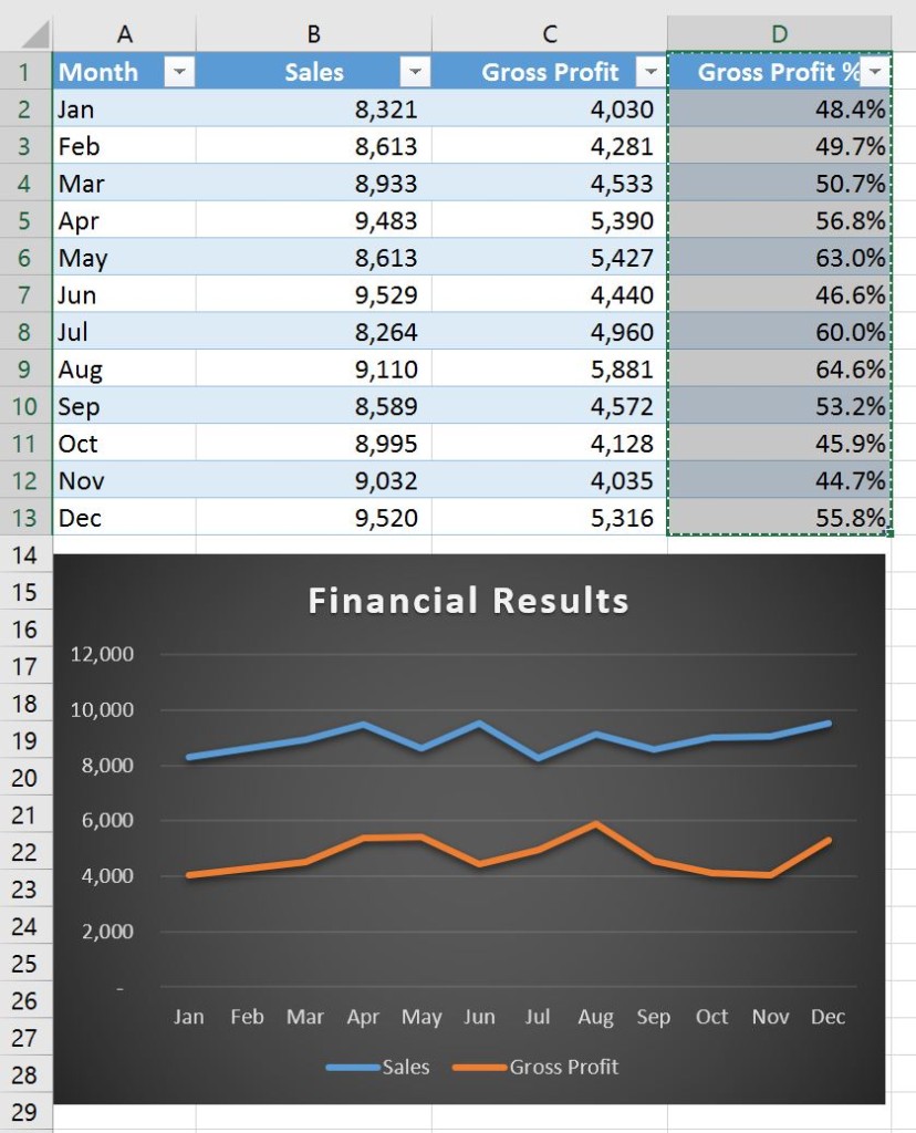 Add data to an existing chart