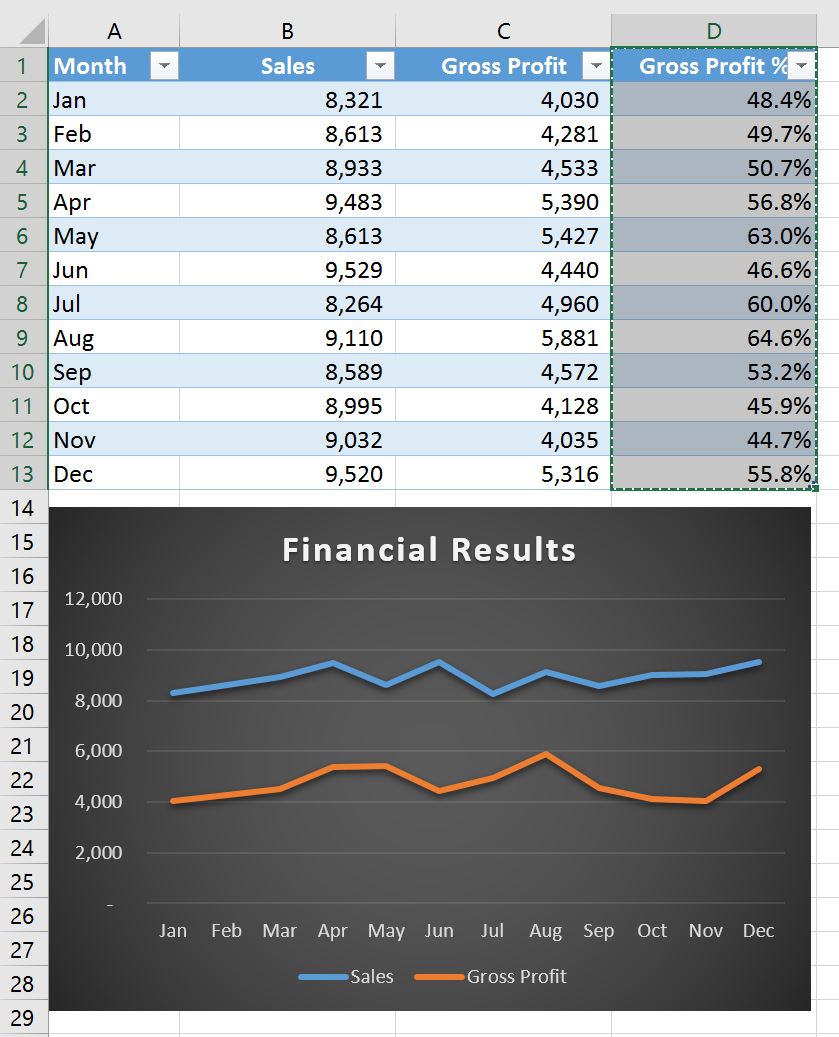 the-easiest-ways-to-add-a-new-data-series-to-an-existing-excel-chart