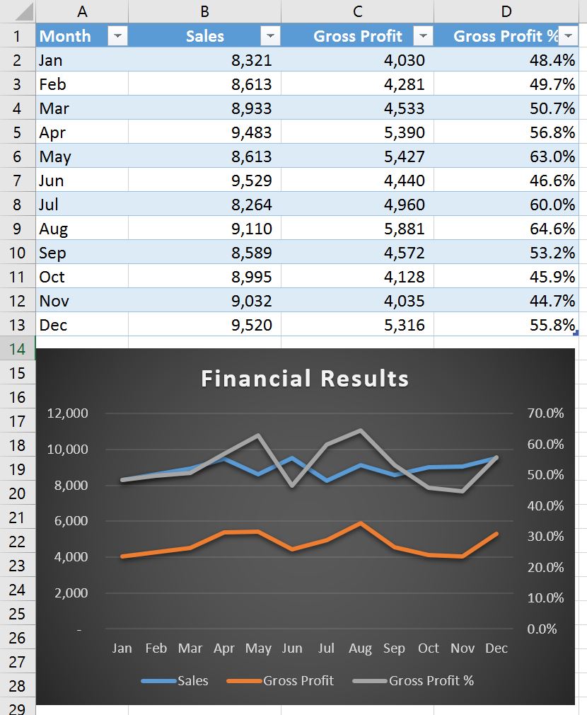 Add data to an existing chart