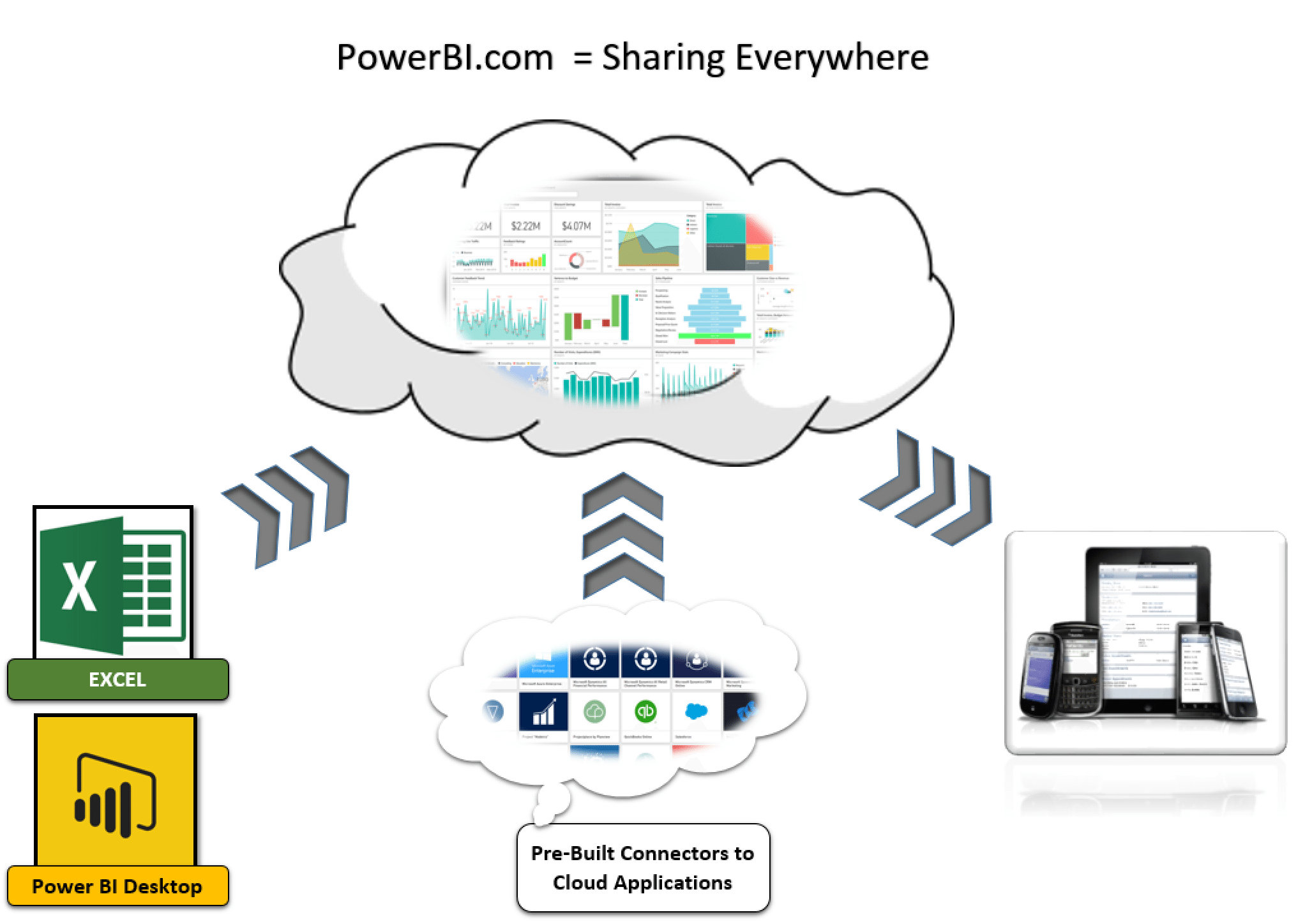 Что лучше 1с или power bi