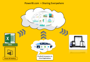 Power BI, Data Analysis