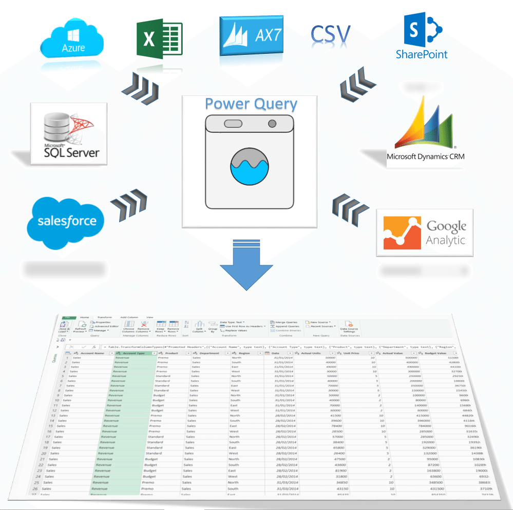 Power query недостаточно памяти