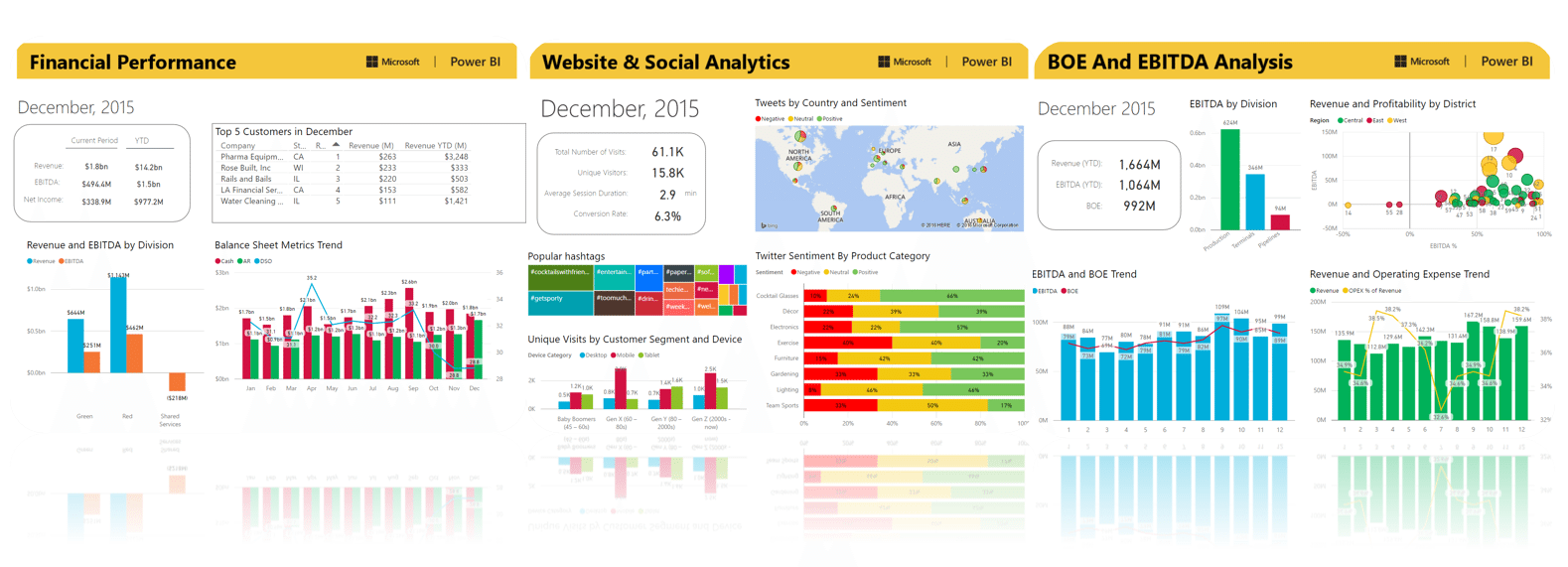 Microsoft Power Bi A Powerful Cloud Based Business