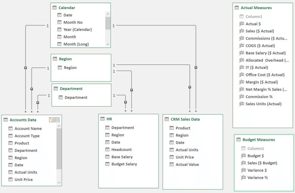 Power pivot, power query