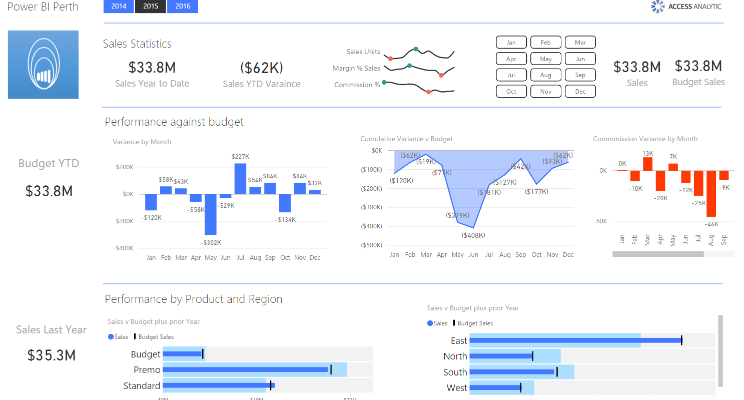 Power BI.com for management reporting