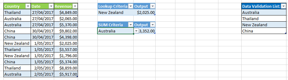 dynamic-data-validation-with-tables-in-excel-access-analytic