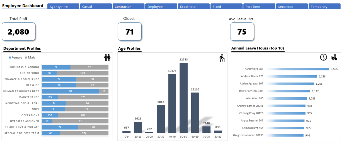 excel dashboard reporting templates