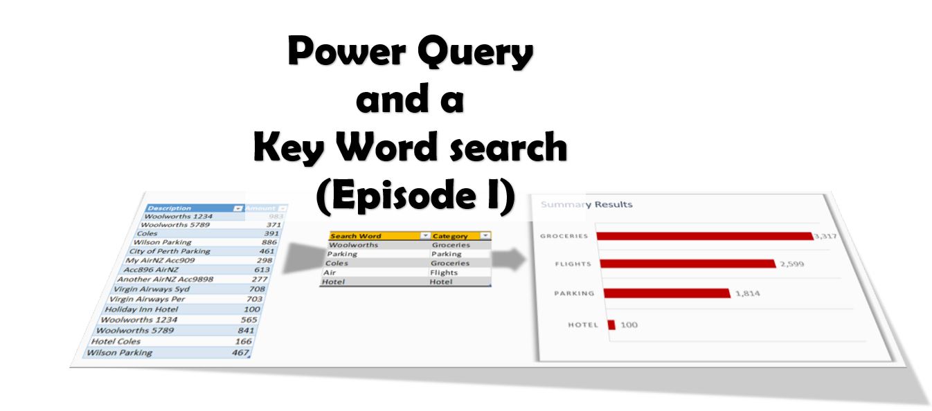 Power Query And A Key Word Search Access Analytic