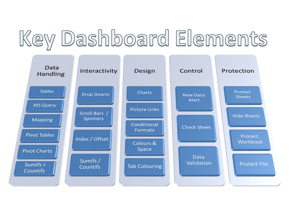 Key Excel Dashbaord Design Requirements