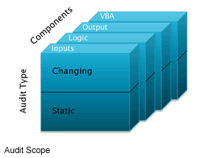 Audit Scope