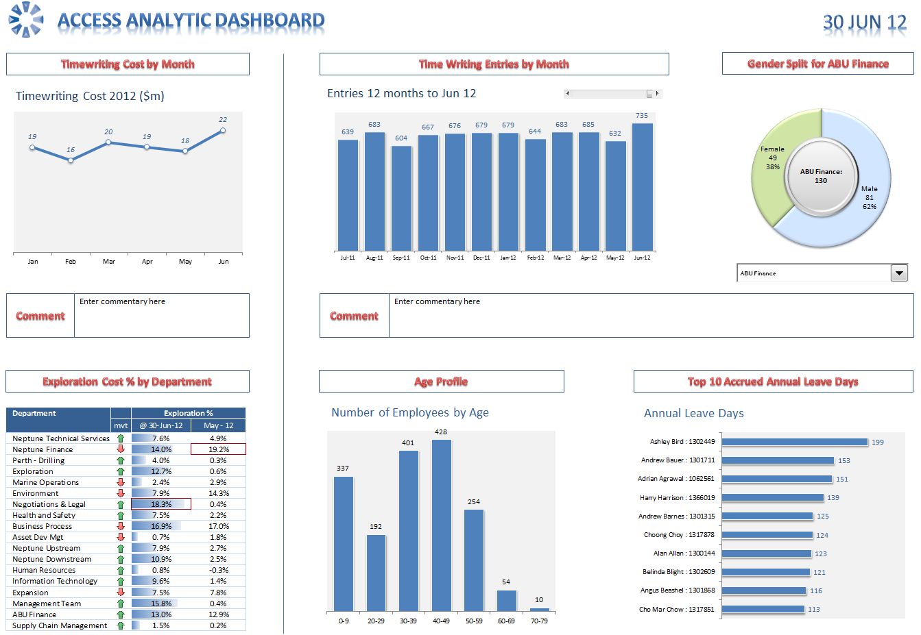 dashboards in excel 1