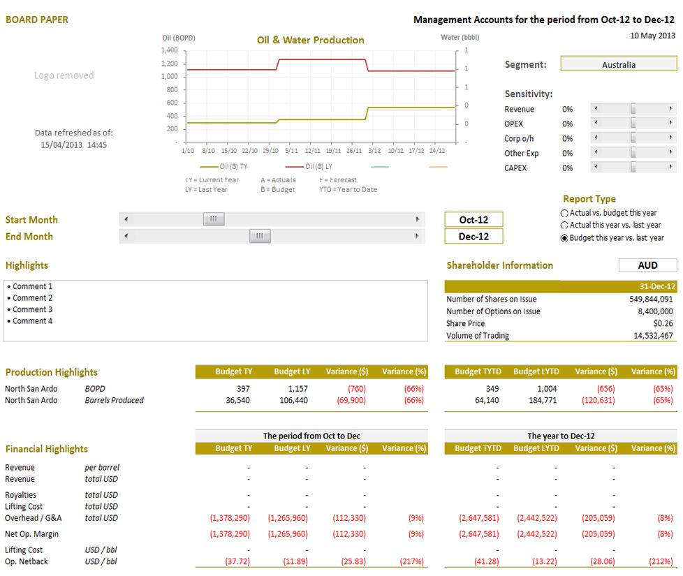 financial dashboard template for excel